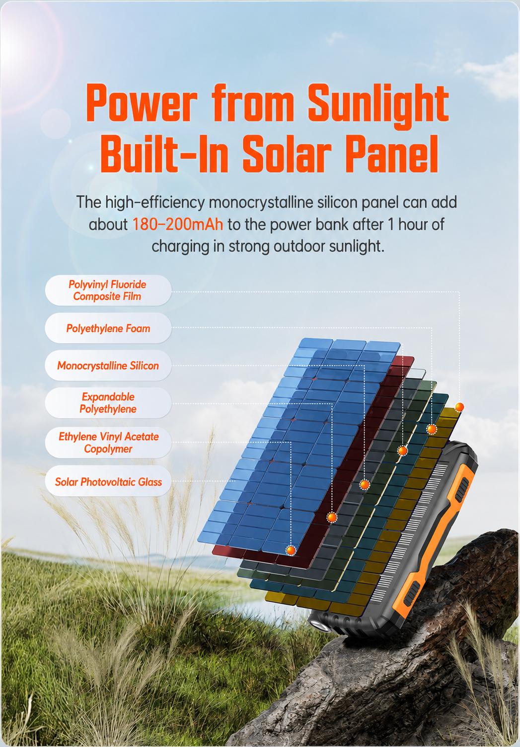 Meenova 20,000mAh Solar Power Bank with 22.5W SCP, 20W USB-C PD, IP55 Water Resistance, Flashlight & 3-Device Charging