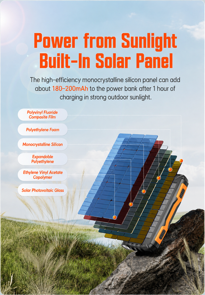 Meenova 20,000mAh Solar Power Bank with 22.5W SCP, 20W USB-C PD, IP55 Water Resistance, Flashlight & 3-Device Charging, Compatible with iPhone 18 Pro Max, iPhone Duo & More