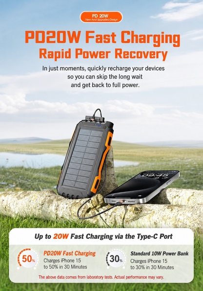 Meenova 20,000mAh Solar Power Bank with 22.5W SCP, 20W USB-C PD, IP55 Water Resistance, Flashlight & 3-Device Charging, Compatible with iPhone 18 Pro Max, iPhone Duo & More