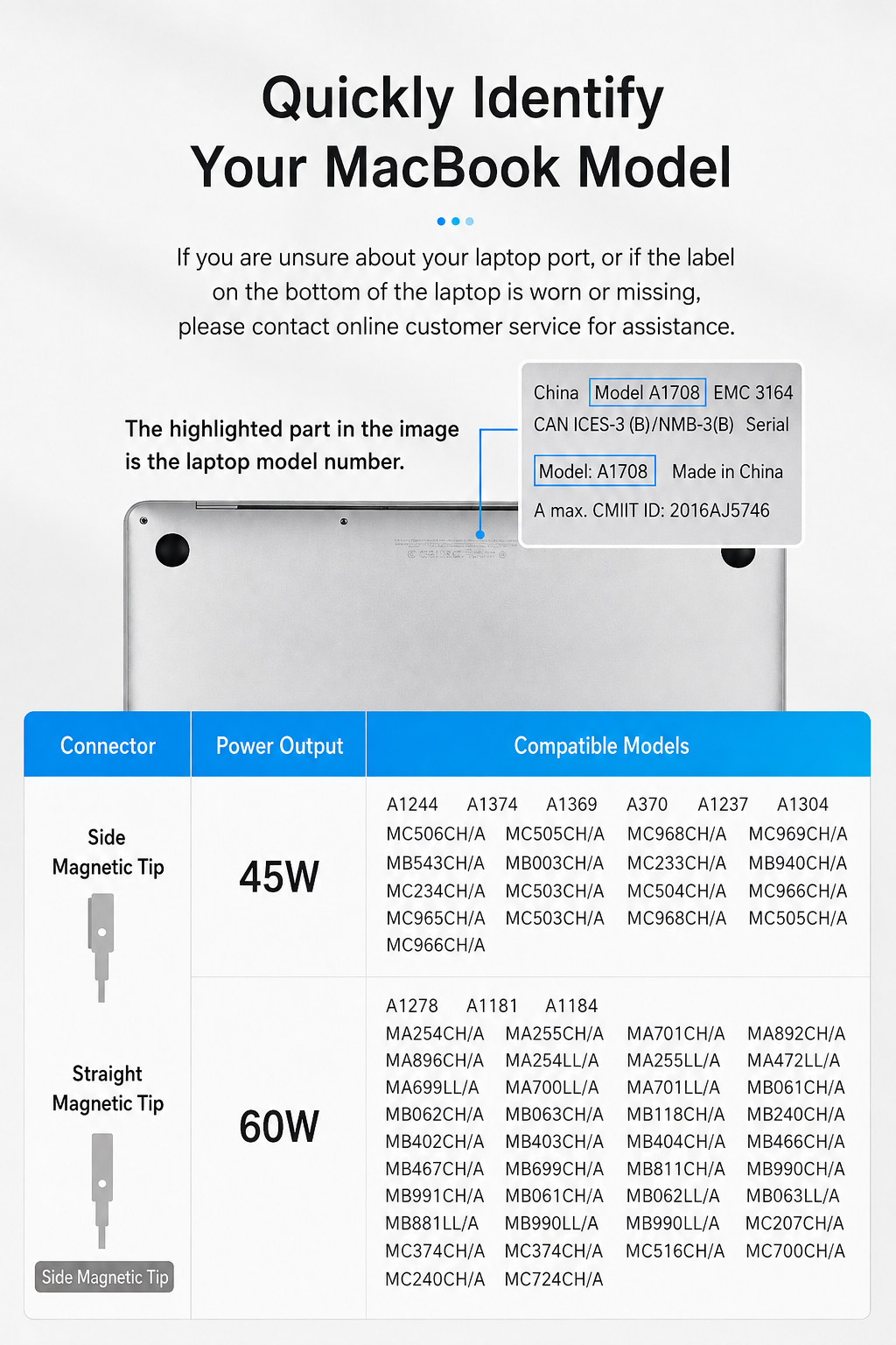 Meenova USB C MacBook Charger Power Adapter Up to 96W PD Fast Charging for MacBook Pro & MacBook Air