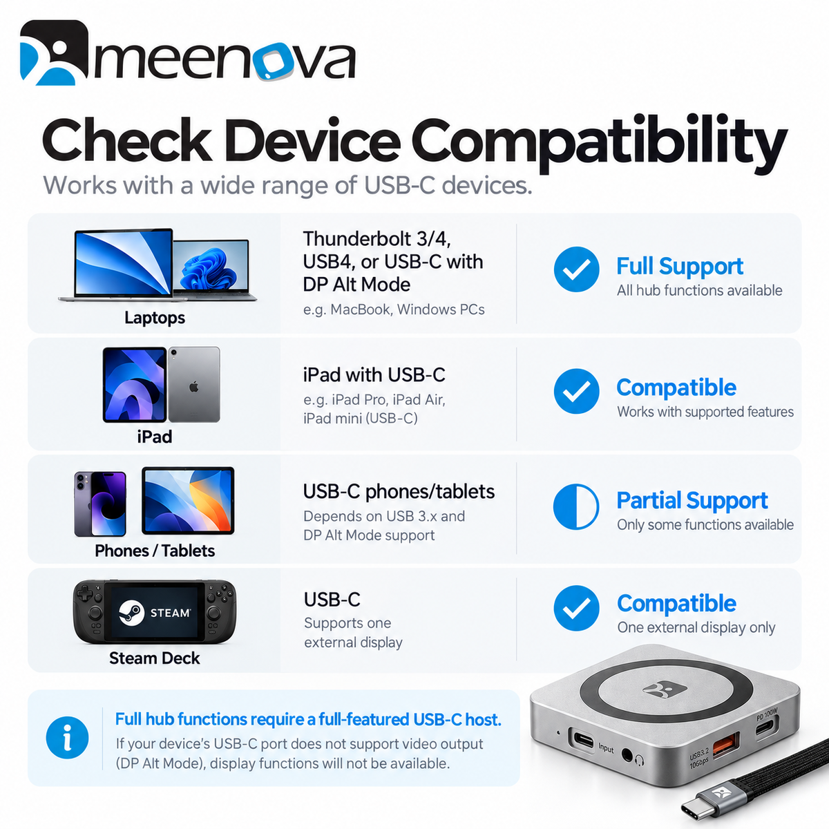 Meenova Magnetic SSD Hub, USB-C 10Gbps Expansion Dock with M.2 NVMe 2230 SSD Enclosure, 4K@60Hz HDMI, 100W PD Pass-Through