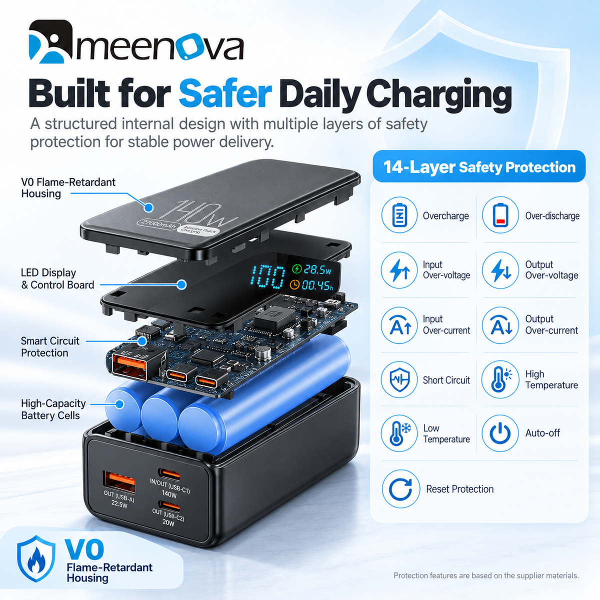 Meenova 140W Laptop Power Bank 27000mAh High Capacity Battery, USB-C PD Fast Charger with LED Display, 3-Port Portable Charger for Laptop, Tablet & Phone