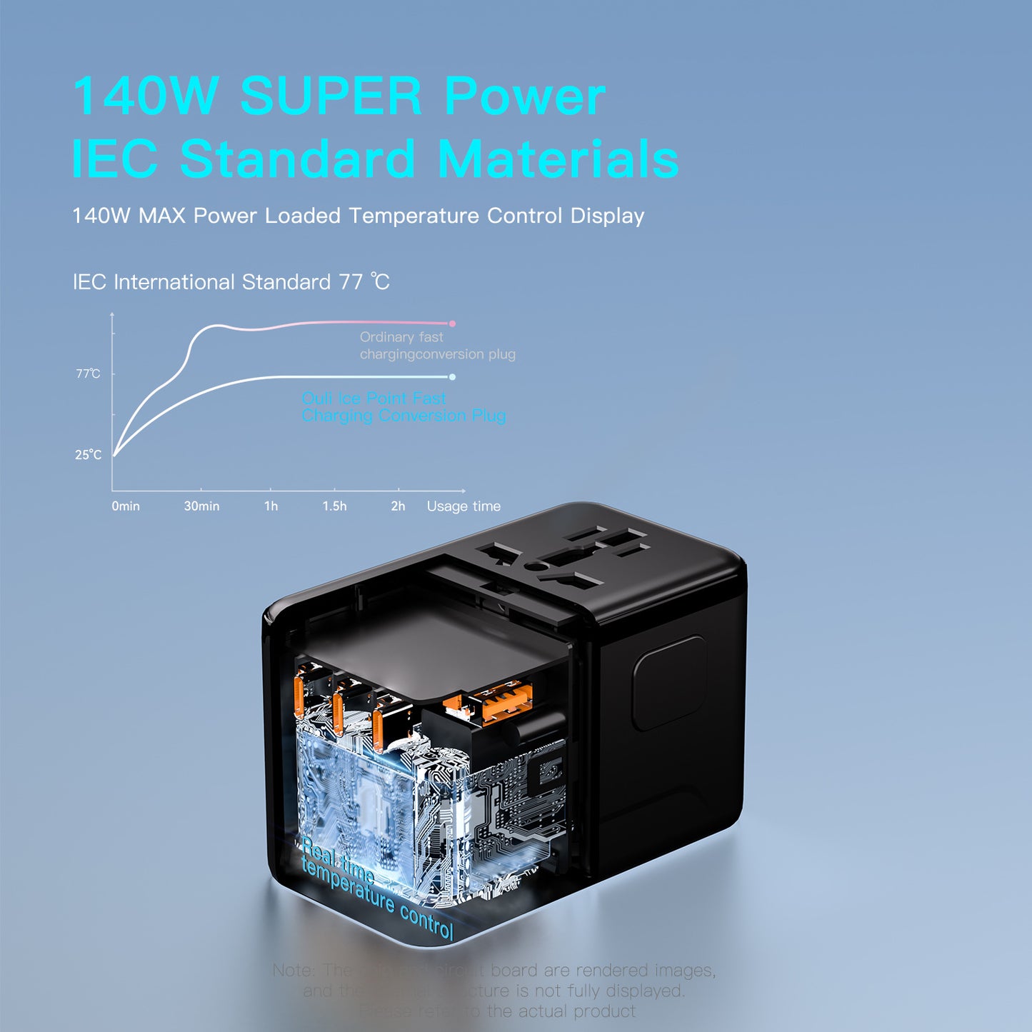 Global Travel Charger 140W, 3C1A Fast Charging GaN Adapter with Universal Conversion Socket, Multi-Functional Power Supply
