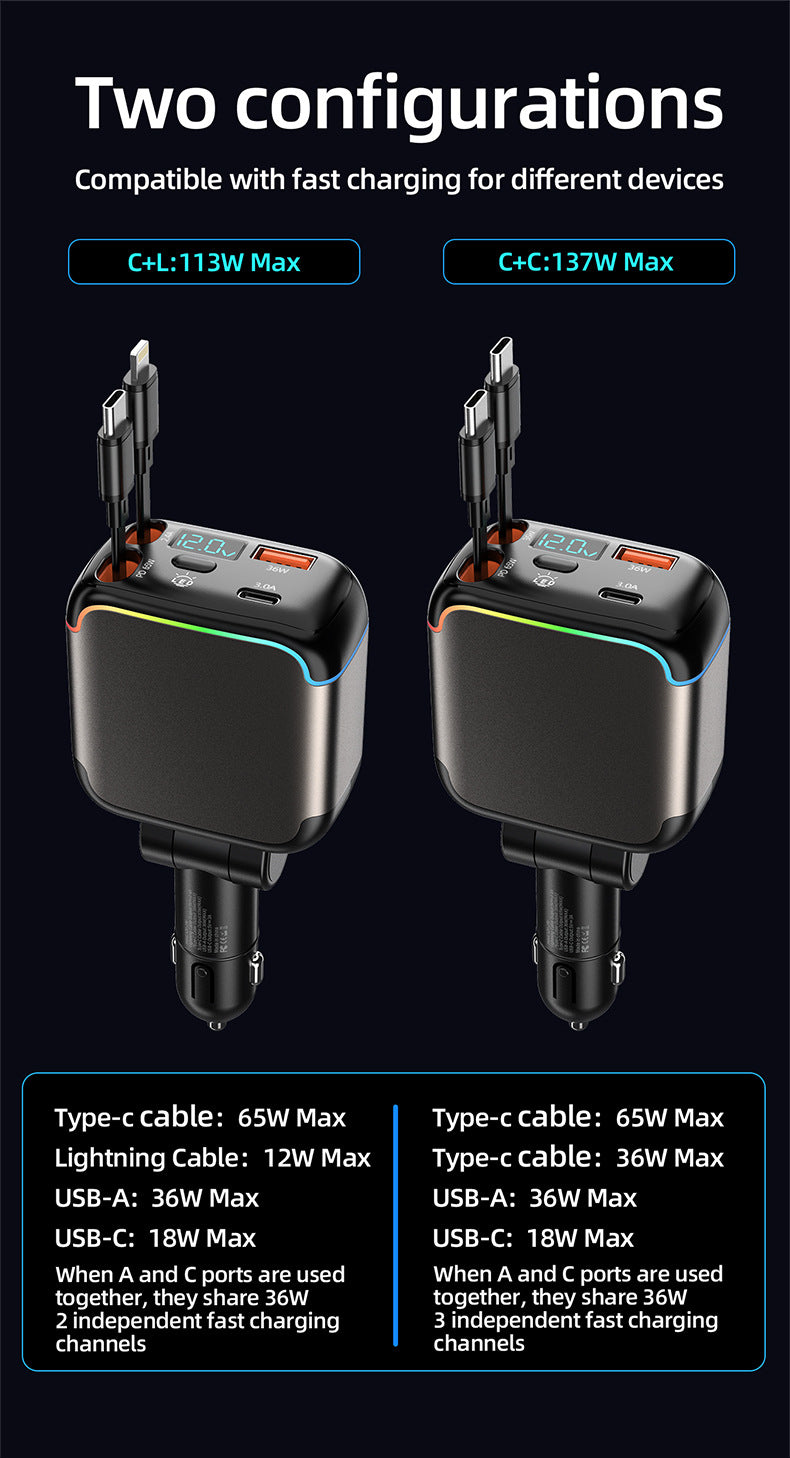 Meenova N28 137W 4-in-1 Retractable Car Charger with 65W USB-C Cable, Lightning-Compatible Cable, Voltage Display & Ambient Light