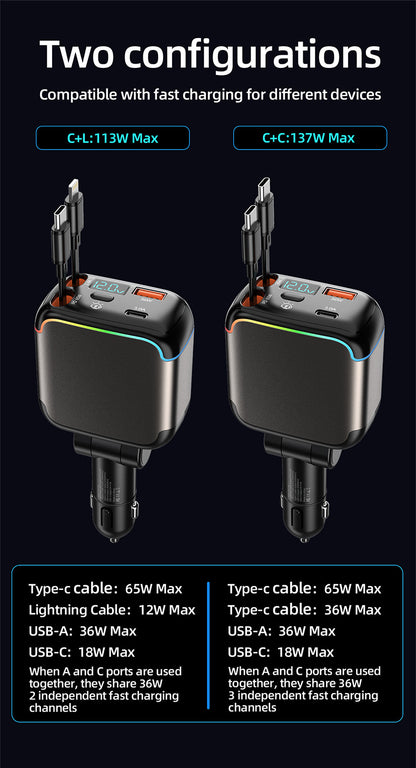Meenova N28 137W 4-in-1 Retractable Car Charger with 65W USB-C Cable, Lightning-Compatible Cable, Voltage Display & Ambient Light