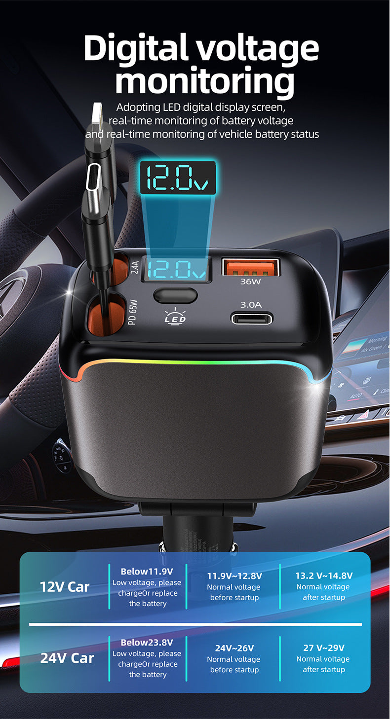 Meenova N28 137W 4-in-1 Retractable Car Charger with 65W USB-C Cable, Lightning-Compatible Cable, Voltage Display & Ambient Light
