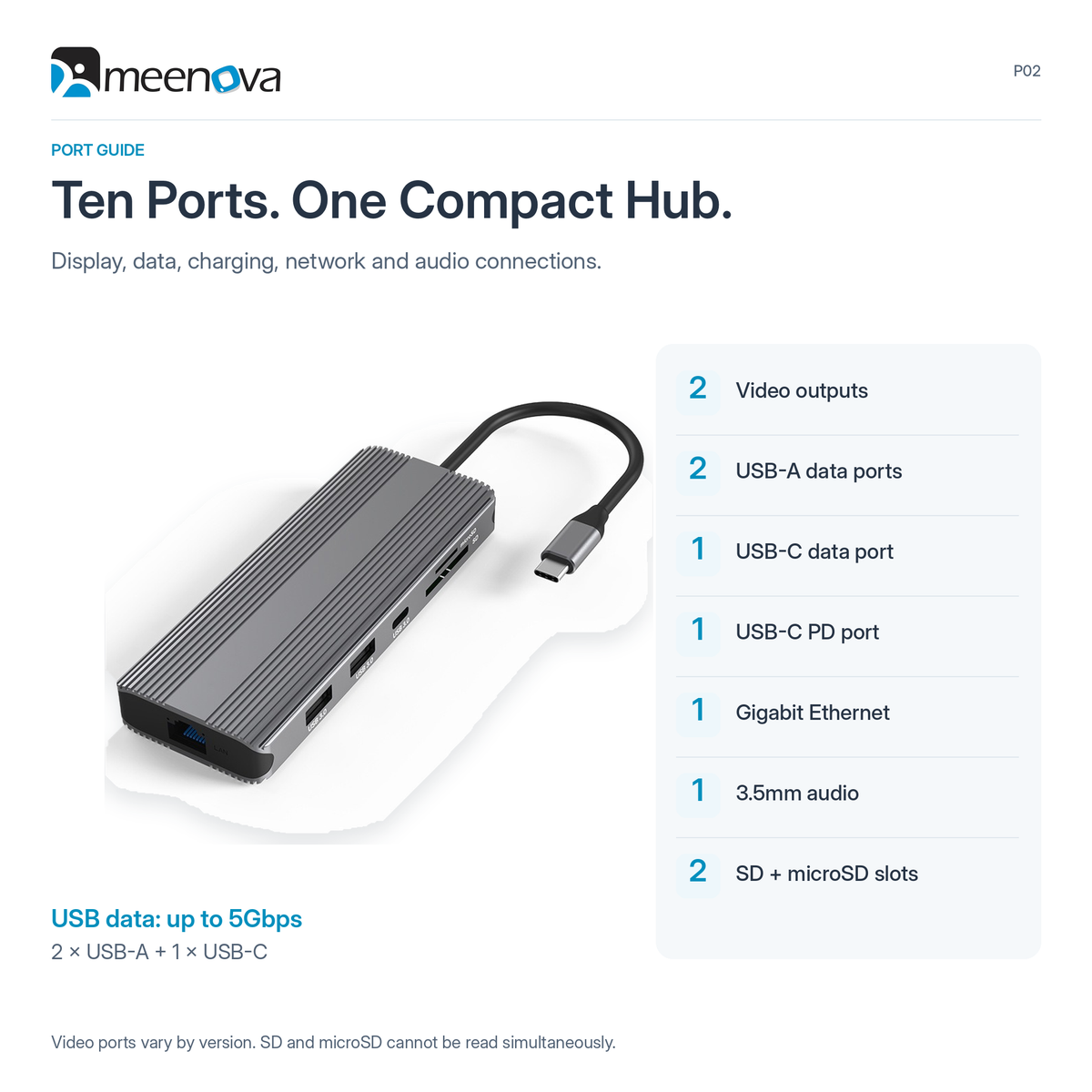 Meenova 10-in-1 USB-C Hub Docking Station, Dual Display, Up to 8K HDMI, 100W PD, 5Gbps USB-A/USB-C, Gigabit Ethernet, SD/microSD Card Reader & 3.5mm Audio, Dual HDMI or HDMI + DisplayPort