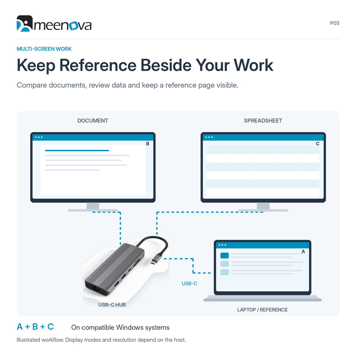Meenova 10-in-1 USB-C Hub Docking Station, Dual Display, Up to 8K HDMI, 100W PD, 5Gbps USB-A/USB-C, Gigabit Ethernet, SD/microSD Card Reader & 3.5mm Audio, Dual HDMI or HDMI + DisplayPort