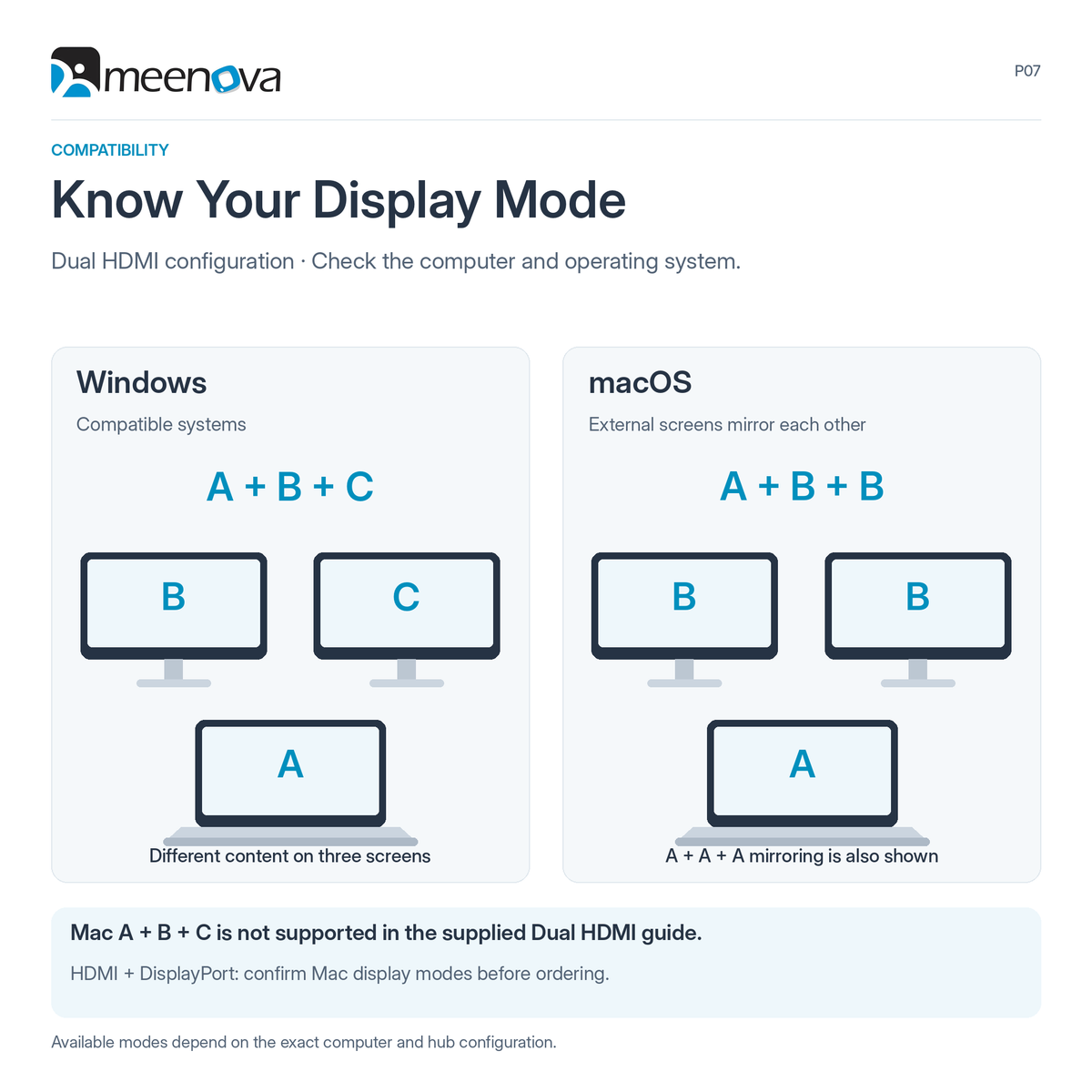 Meenova 10-in-1 USB-C Hub Docking Station, Dual Display, Up to 8K HDMI, 100W PD, 5Gbps USB-A/USB-C, Gigabit Ethernet, SD/microSD Card Reader & 3.5mm Audio, Dual HDMI or HDMI + DisplayPort