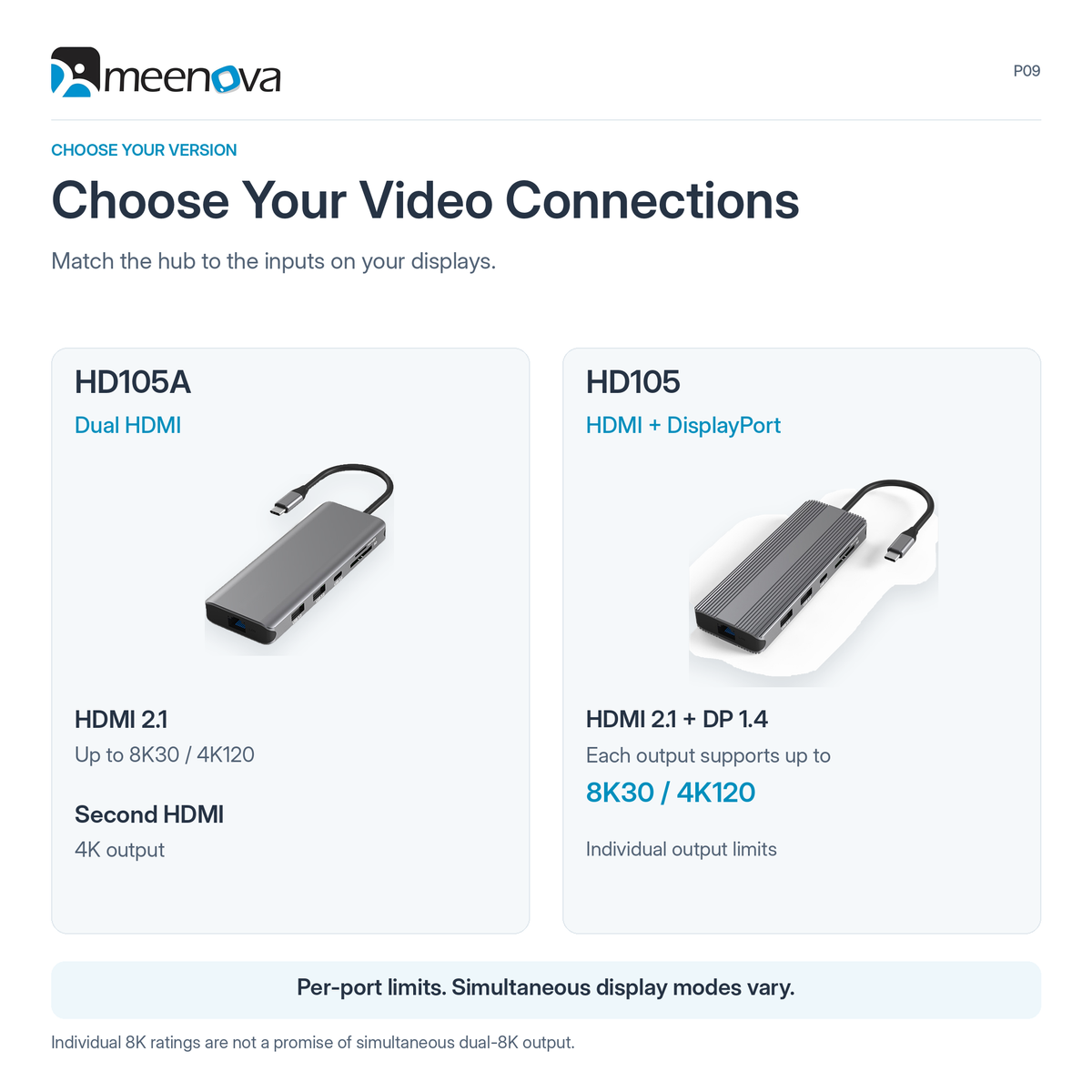 Meenova 10-in-1 USB-C Hub Docking Station, Dual Display, Up to 8K HDMI, 100W PD, 5Gbps USB-A/USB-C, Gigabit Ethernet, SD/microSD Card Reader & 3.5mm Audio, Dual HDMI or HDMI + DisplayPort
