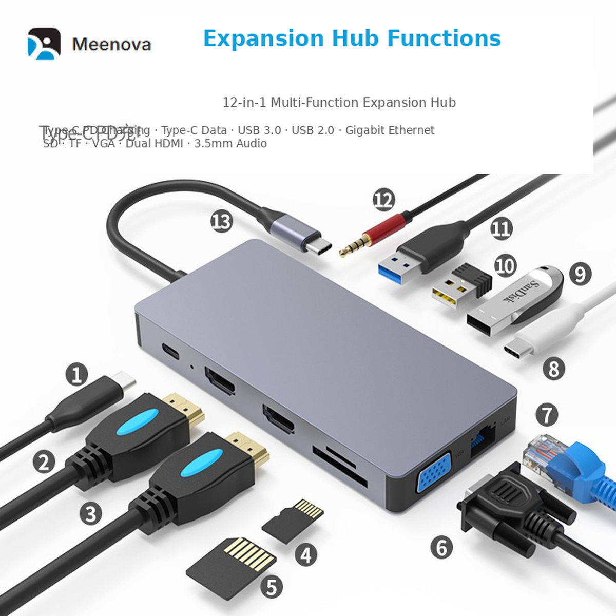 Meenova 12-in-1 USB-C Docking Station with Dual HDMI, VGA, 100W PD, Gigabit Ethernet, SD TF Card Reader, MST Triple Display Laptop Hub