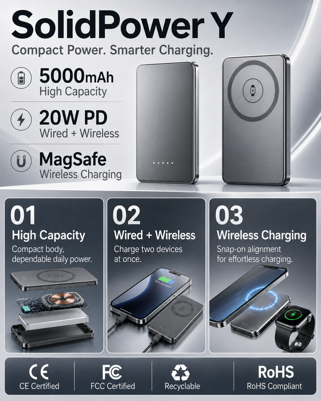 Meenova SolidPower Y 5000mAh Solid-State MagSafe Power Bank – 15W Wireless & 20W USB-C Fast Charging