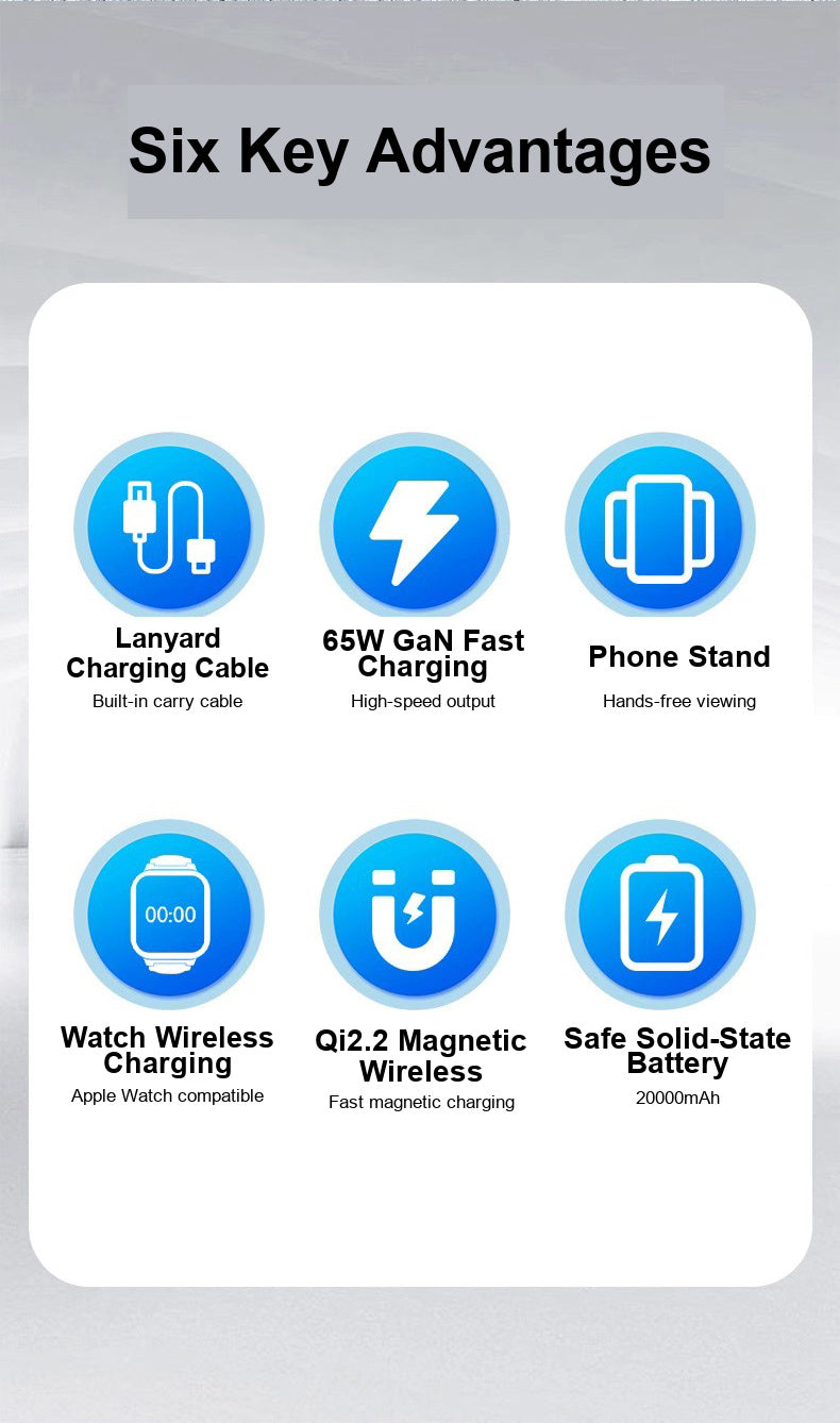 SolidPower T20 6-in-1 Qi2 Magnetic Power Bank & 65W GaN Travel Charger, 20,000mAh