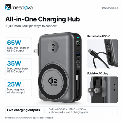 Meenova SolidPower X 10000mAh 5-in-1 Magnetic Power Bank & 65W Wall Charger, 25W Qi2.2, Built-In USB-C Cable