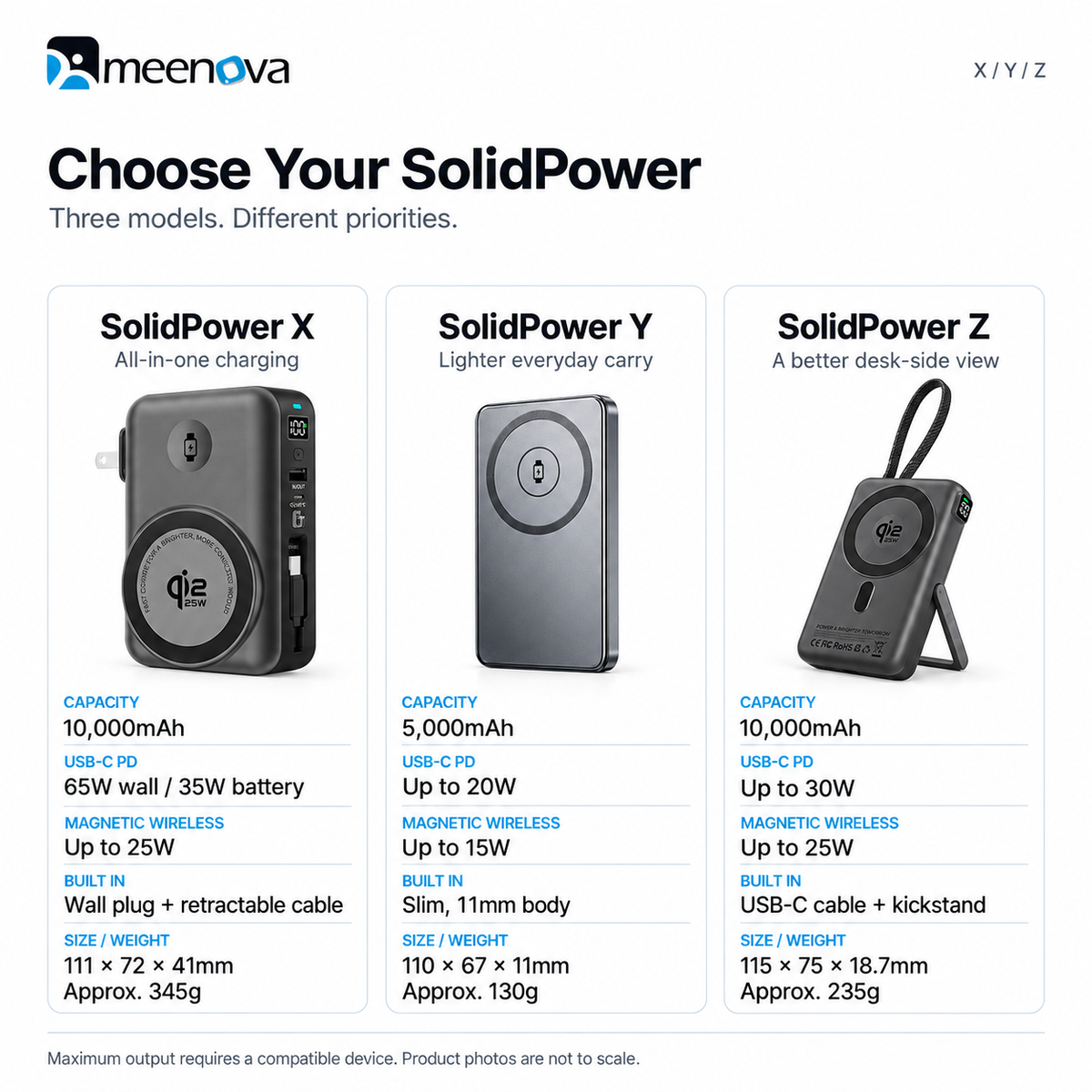 Meenova SolidPower X 10000mAh 5-in-1 Magnetic Power Bank & 65W Wall Charger, 25W Qi2.2, Built-In USB-C Cable