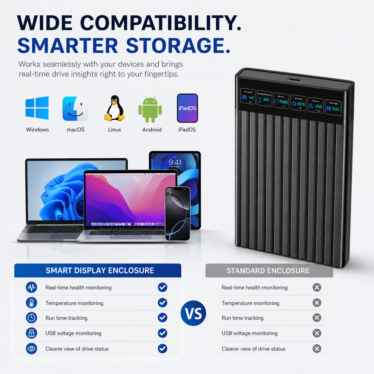 Meenova 2.5-Inch Smart SATA HDD/SSD Enclosure with Digital Drive Monitor, USB 3.2 Gen 1 5Gbps, Up to 4TB