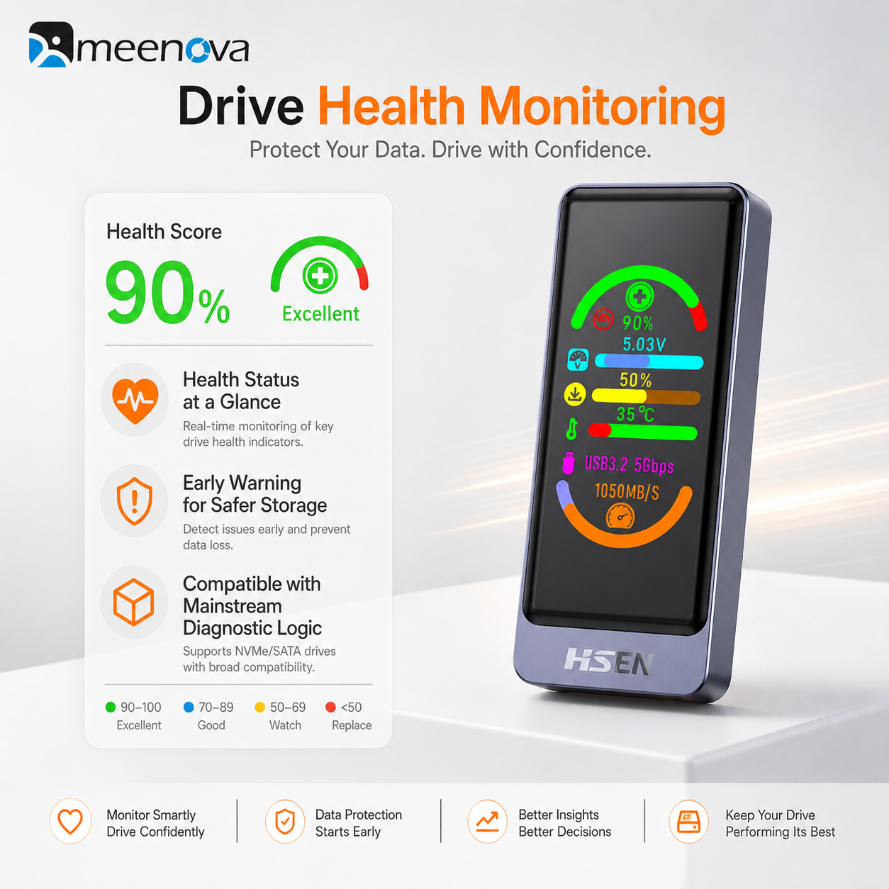 Meenova Smart Color Display M.2 SSD Enclosure, USB 3.2 Gen 2 10Gbps, NVMe/SATA, Real-Time Drive Health & Speed Monitor, Touch Encryption Options