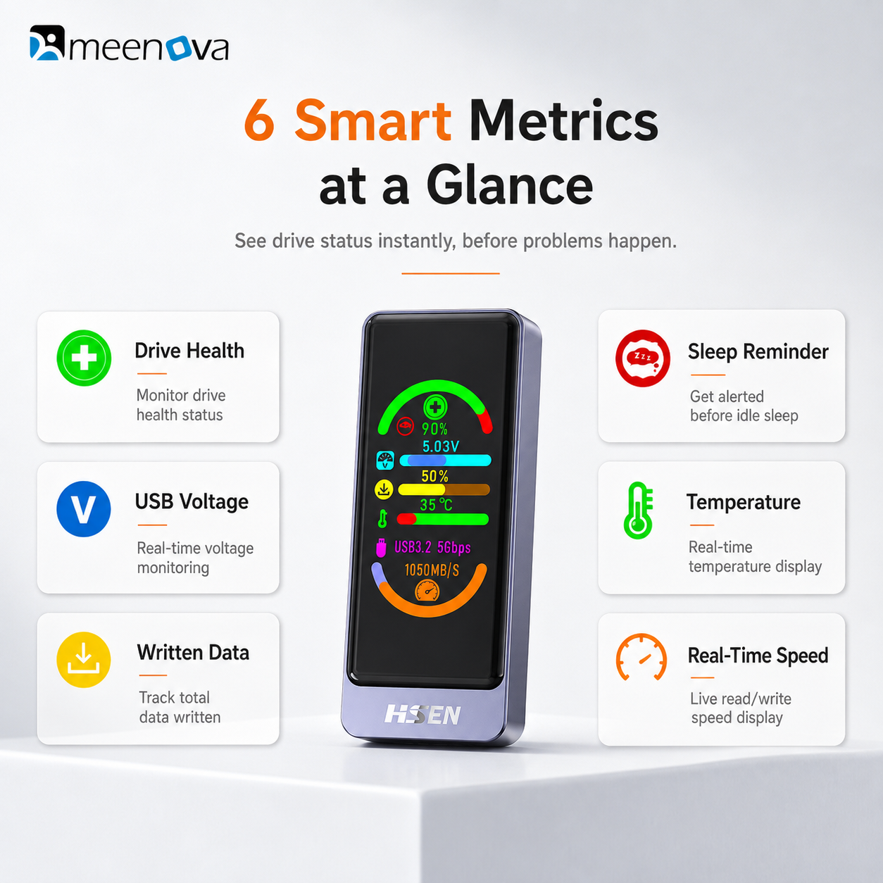 Meenova Smart Color Display M.2 SSD Enclosure, USB 3.2 Gen 2 10Gbps, NVMe/SATA, Real-Time Drive Health & Speed Monitor, Touch Encryption Options