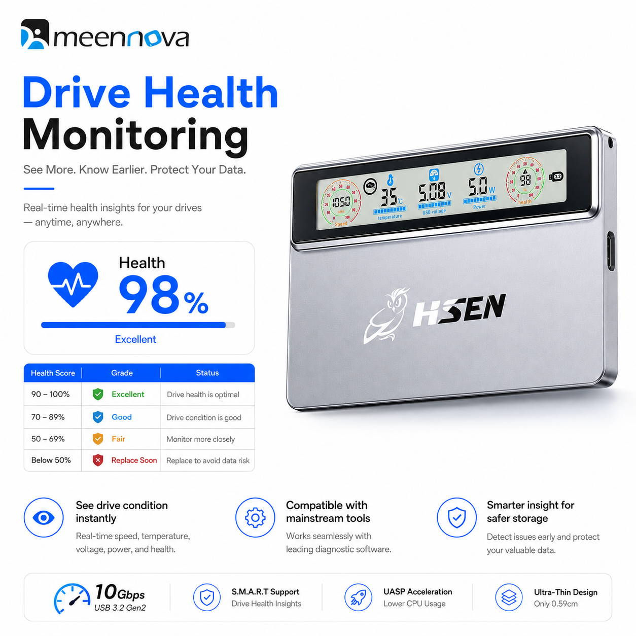 Meenova Smart Display M.2 NVMe SSD Enclosure, USB 3.2 Gen 2 10Gbps, Real-Time Speed, Health & Temperature Monitor, CNC Aluminum, 2230/2242/2260/2280