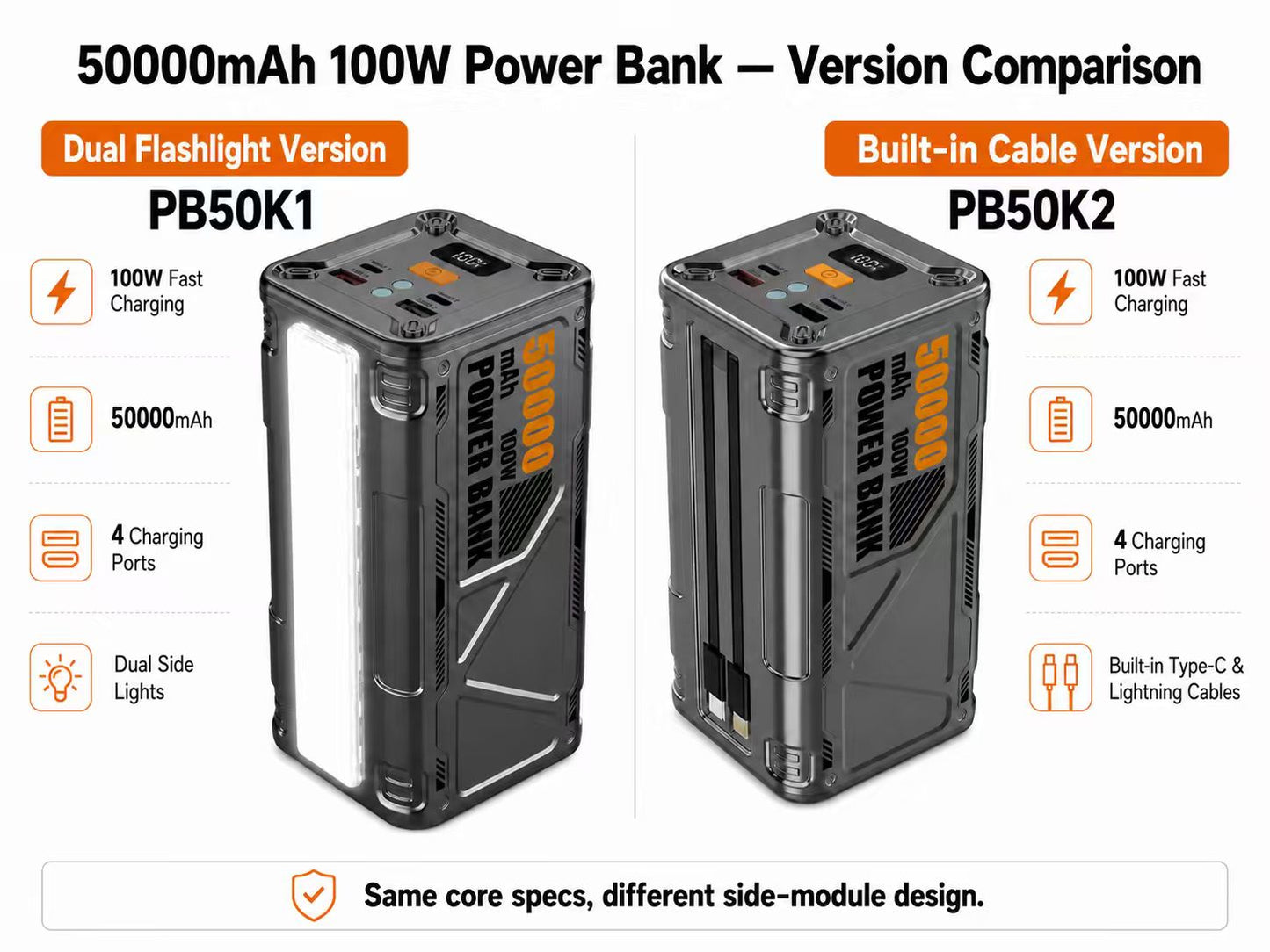 Meenova PB50K1 50000 mAh PD100W Fast Charging Power Bank USB C Large Capacity External Spare Battery Charger For iPhone 17 Xiaomi Samsung S25 Laptop 50K