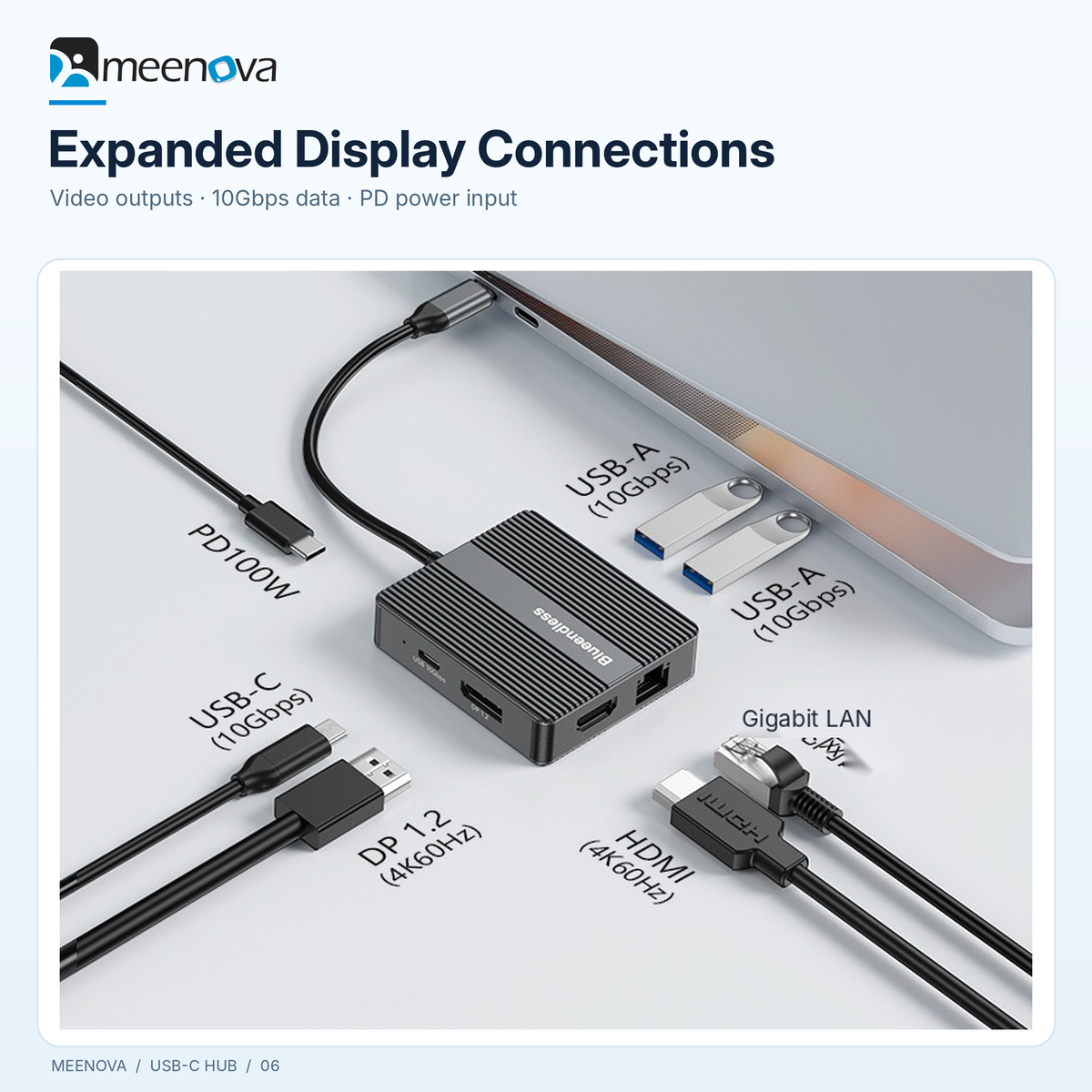 Meenova USB-C hub video display connections