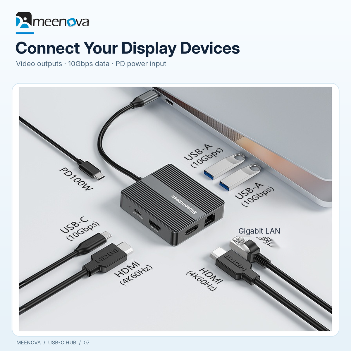 Meenova USB-C hub HDMI and DisplayPort connections