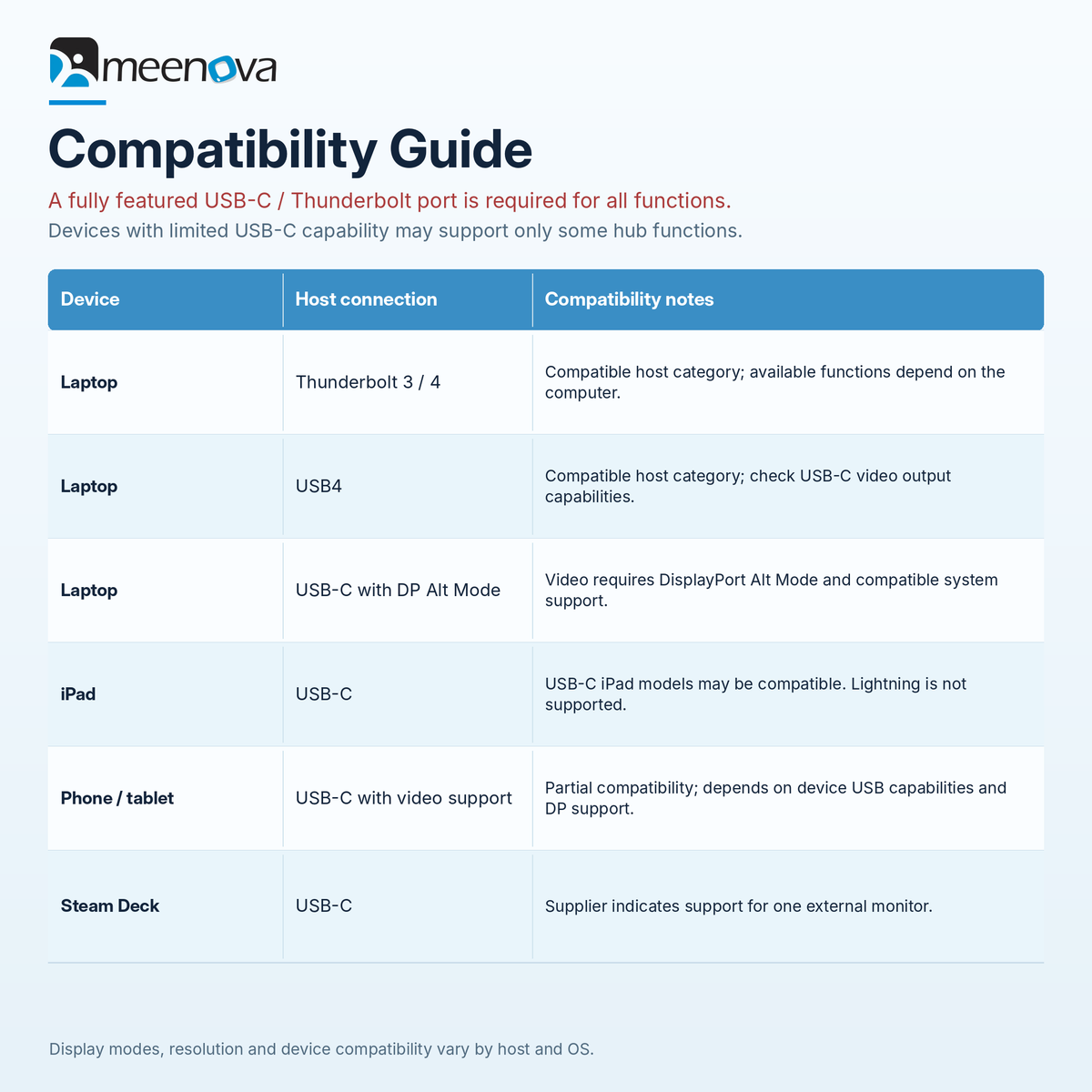 Meenova USB-C hub device compatibility guide