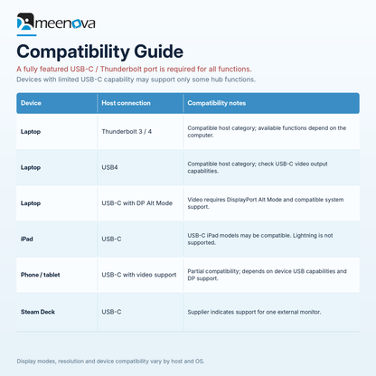 Meenova USB-C hub device compatibility guide