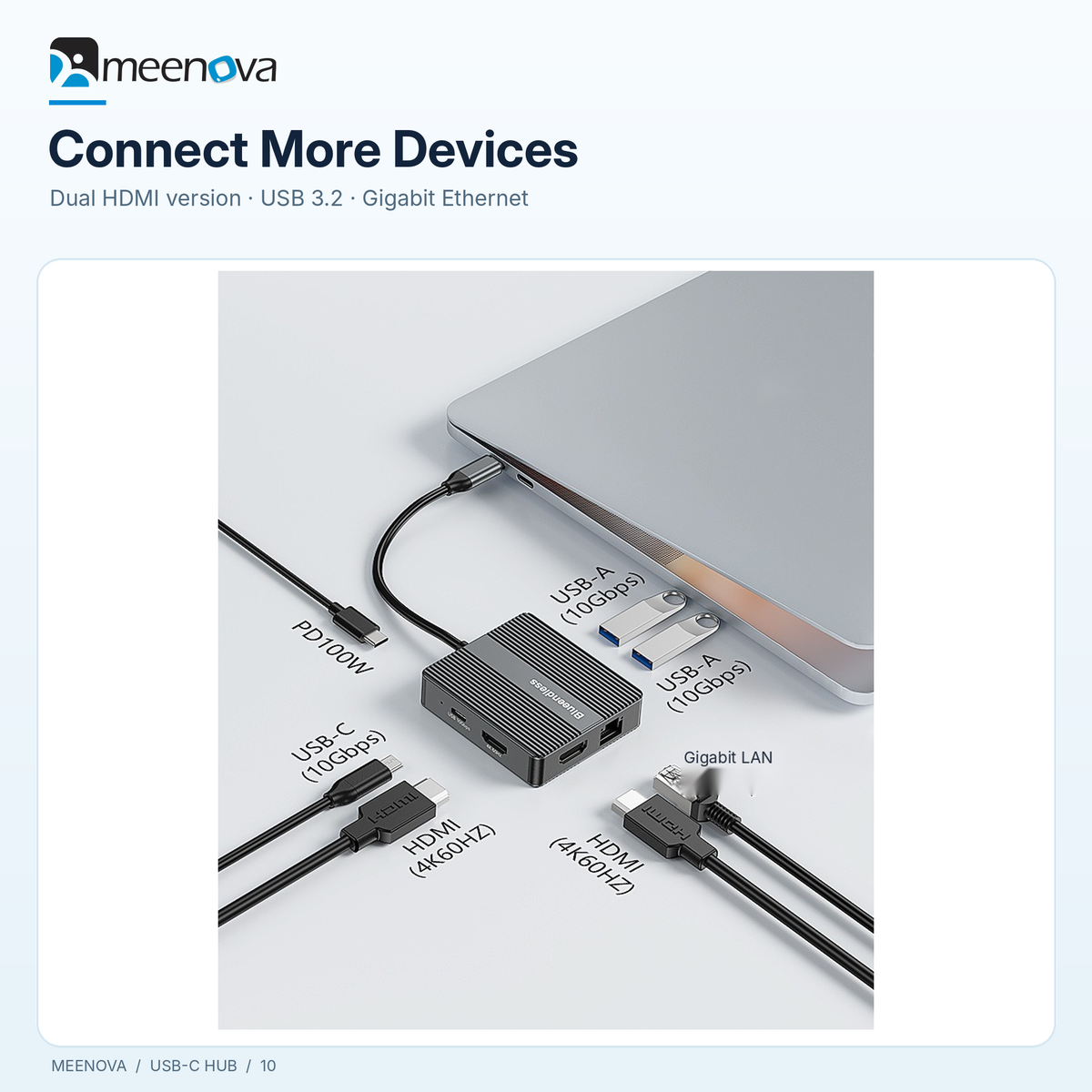 Meenova 7-in-1 USB-C hub connectivity overview